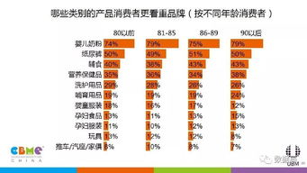 2017年中國孕嬰童消費市場調(diào)查報告 洞察消費趨勢與市場機遇
