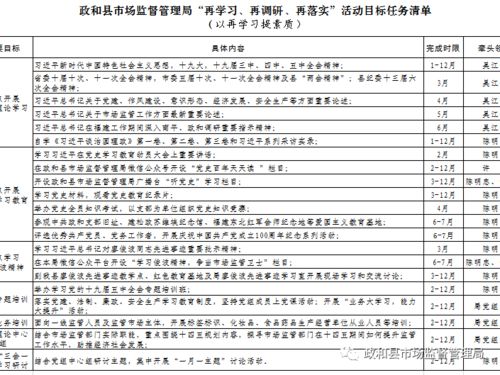 政和縣市場監(jiān)管局扎實(shí)開展“再學(xué)習(xí)、再調(diào)研、再落實(shí)”活動(dòng)，深入進(jìn)行市場調(diào)查